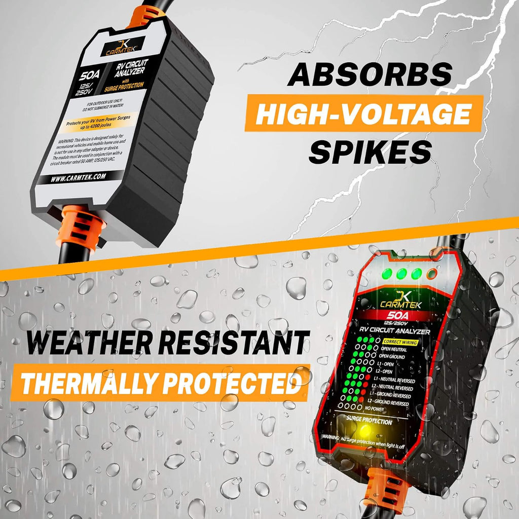 CARMTEK RV Surge Protector 50 Amp - RV Circuit Analyzer with Integrated Surge Protection - Smart 50 Amp Surge Voltage Defender with Grip Handles
