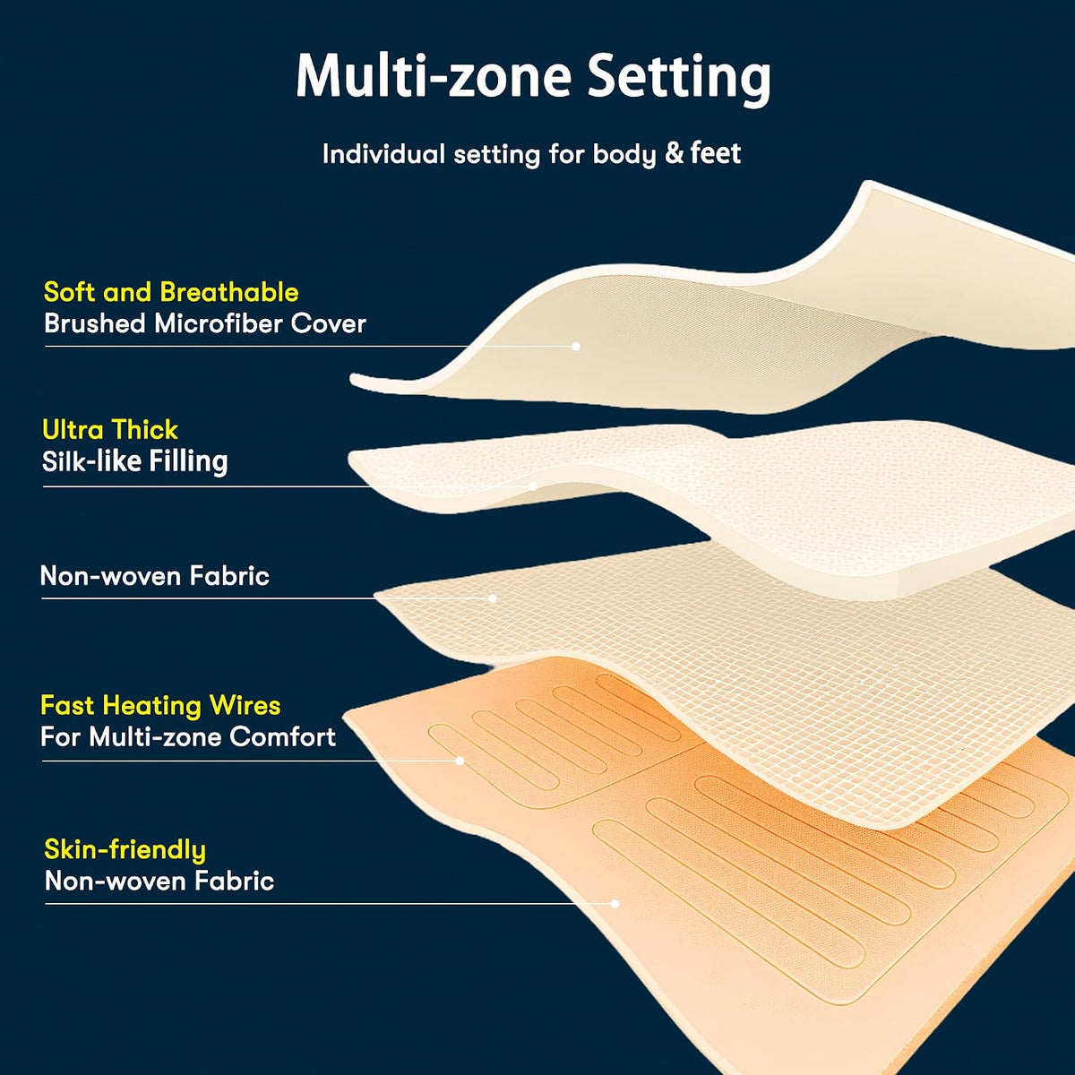 Serta Multi-Zone Heated Mattress Pad, King, 4-Zone Body & Foot Heating
