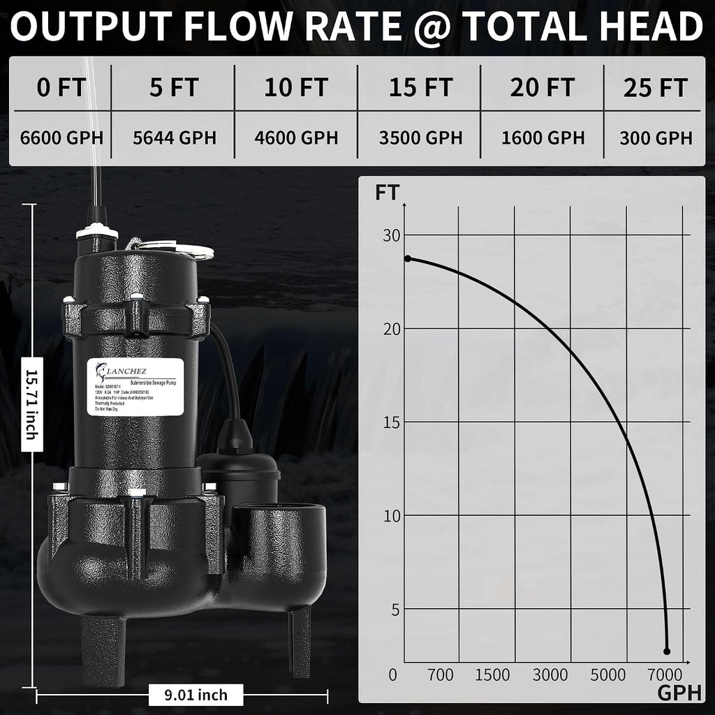 LANCHEZ 1HP 6600 GPH Submersible Sewage Pump, Heavy Duty Cast Iron Effluent Pump with Automatic Tethered Float Switch, Sump Pump for Sump Basin
