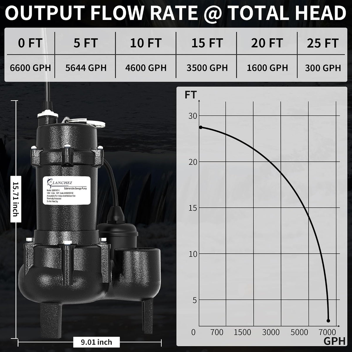 LANCHEZ 1HP 6600 GPH Submersible Sewage Pump, Heavy Duty Cast Iron Effluent Pump with Automatic Tethered Float Switch, Sump Pump for Sump Basin