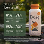 Dose for Your Liver Cleanse Detox & Repair, 16oz Bottle, 3 Pack