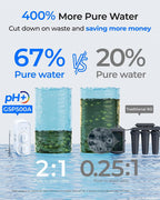 Waterdrop G5P500A Reverse Osmosis System, 8-Stage RO Filtration, Alkaline