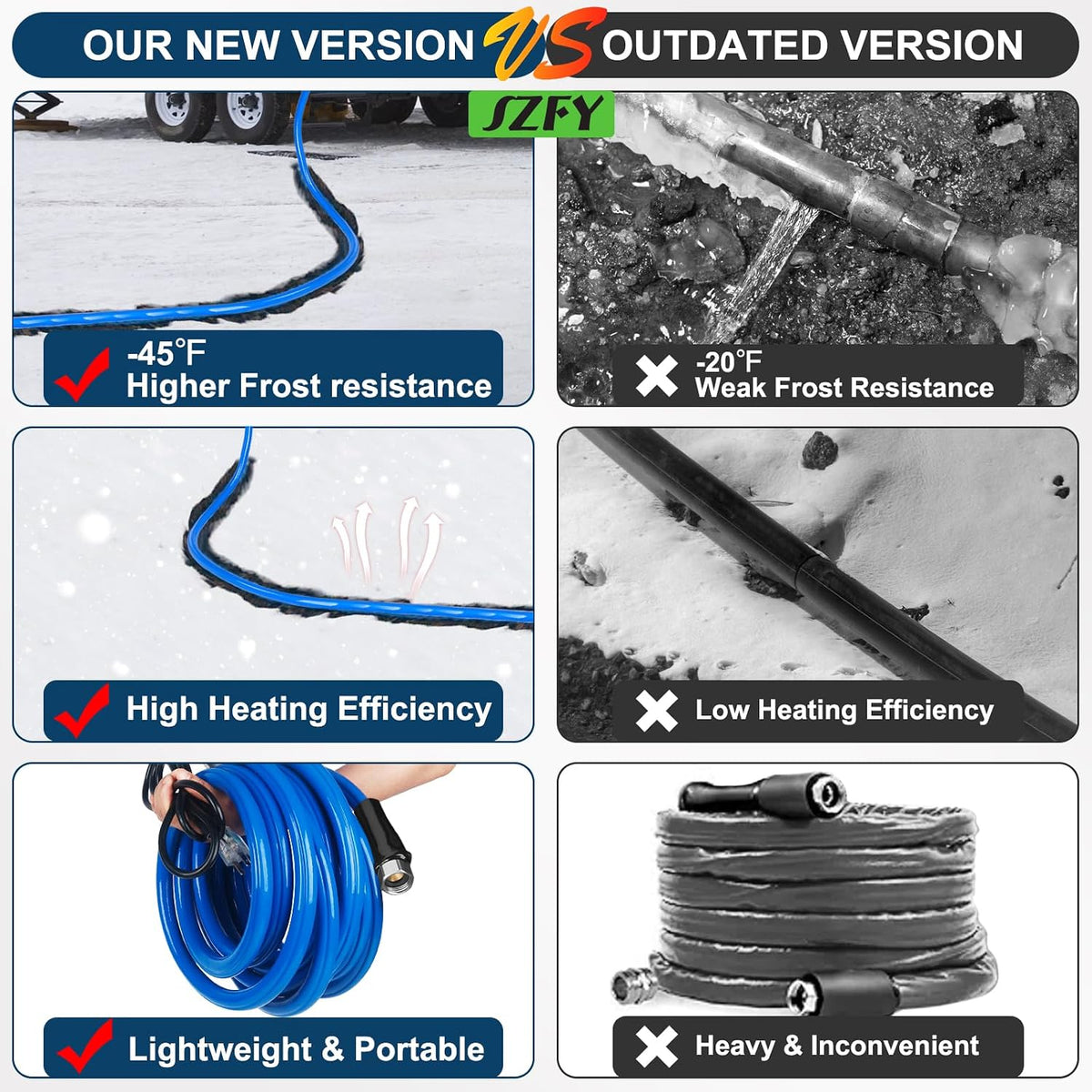25FT Heated Water Hose for RV,-45°F Heated Water Hose, RV Accessories
