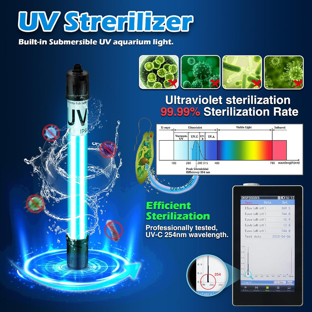 Turtle Tank Filter Aquarium Fish Filter w/U-V Light for Large 40-150 Gallon