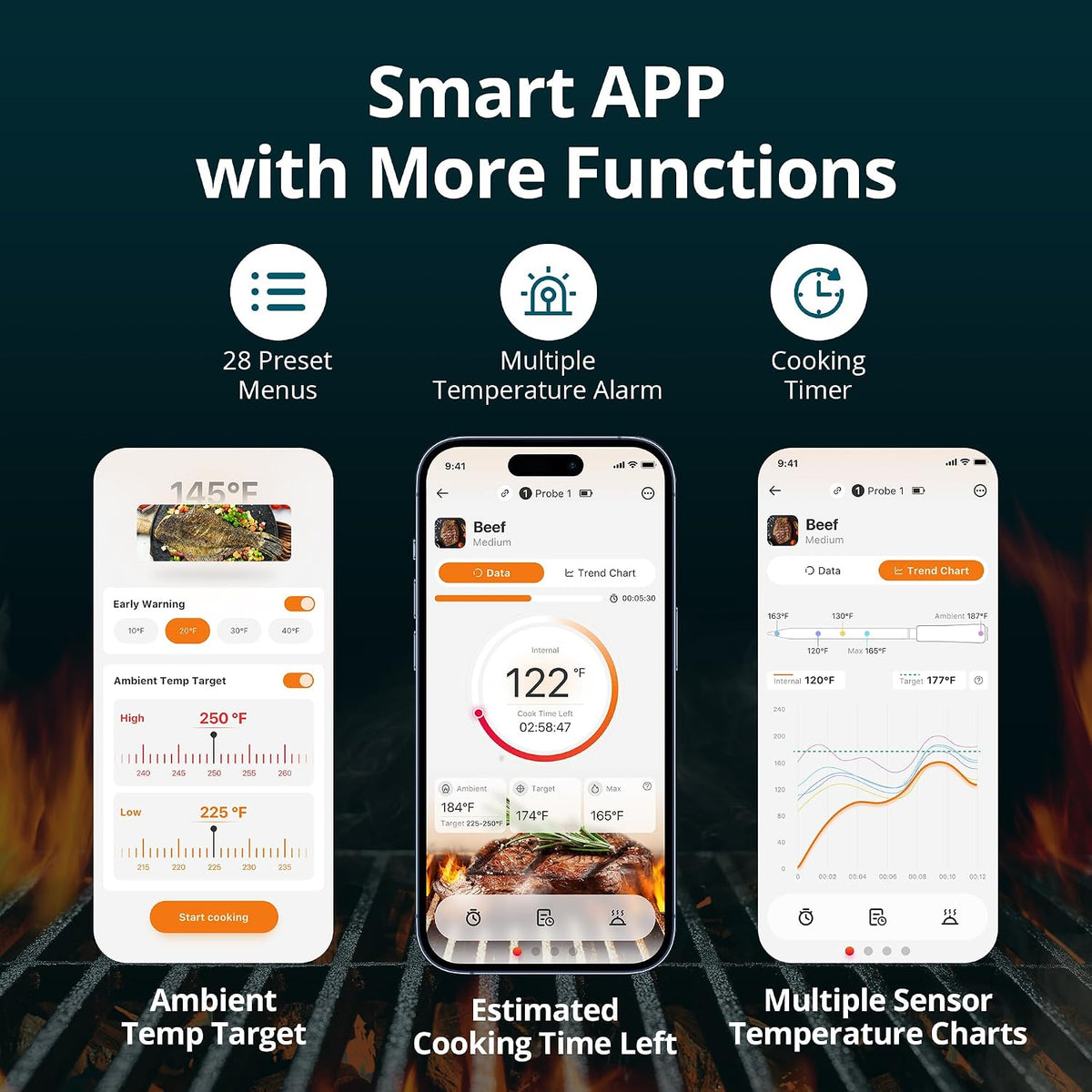 Wireless Meat Thermometer with WiFi 5G & Bluetooth 5.4, Smart Meat Thermometer for BBQ、Oven, Food Thermometer Digital with 4 Probes & 5 Sensors, NIST