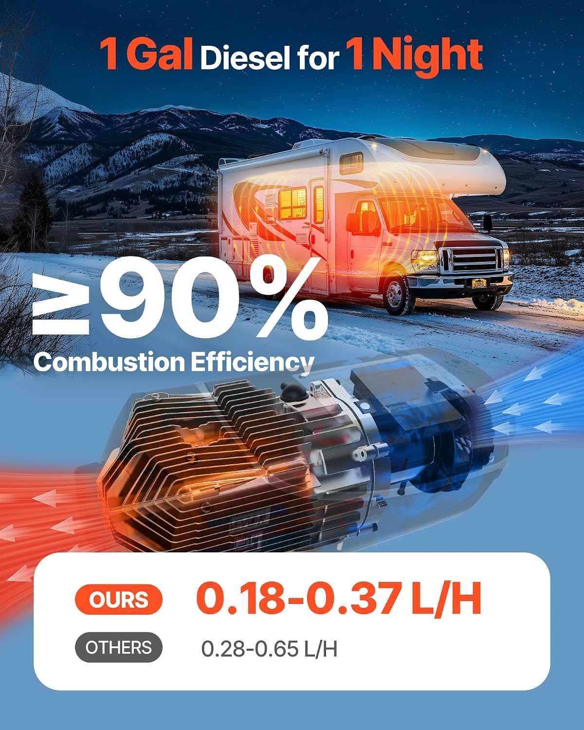 VEVOR 8KW Diesel Heater, DC12-24V, Fast Heating Diesel Air Heater, with Remote Control and Color Digital Display, 10L Fuel Tank, Low Noise, Voice