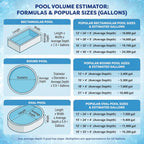 In The Swim Pool Shock - 68% Cal-Hypo Granular Sanitizer - 12 x 1 Pound