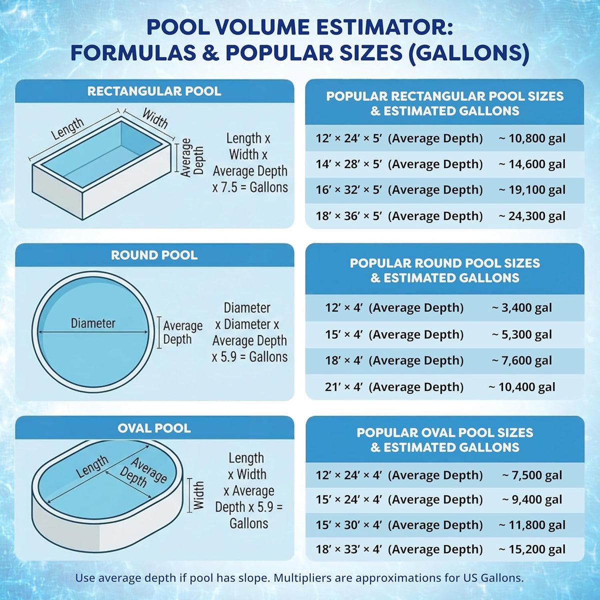 In The Swim Pool Shock - 68% Cal-Hypo Granular Sanitizer - 12 x 1 Pound
