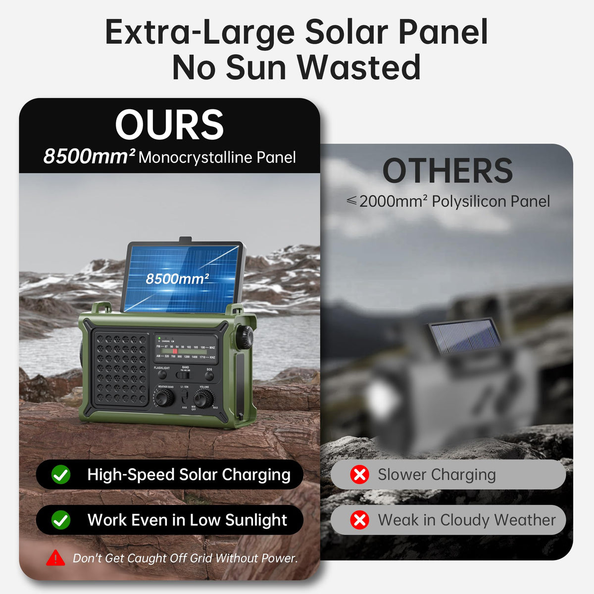 Solar Radio Emergency Hand Crank 12000mAh with Clear Signal