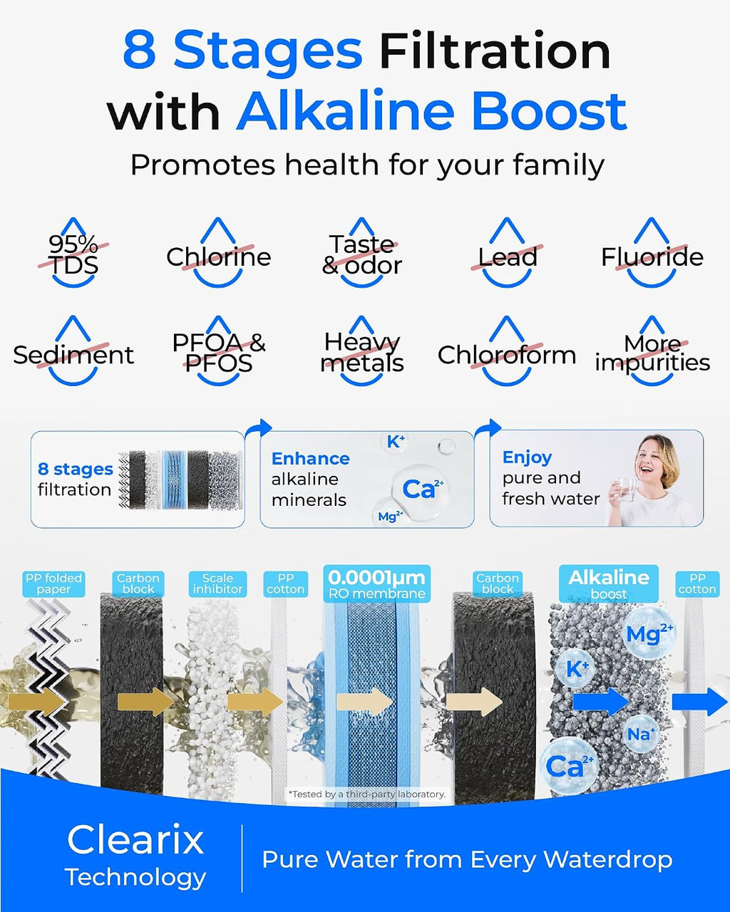 Waterdrop G5P700A Alkaline Mineral Reverse Osmosis Water Filter, 700 GPD