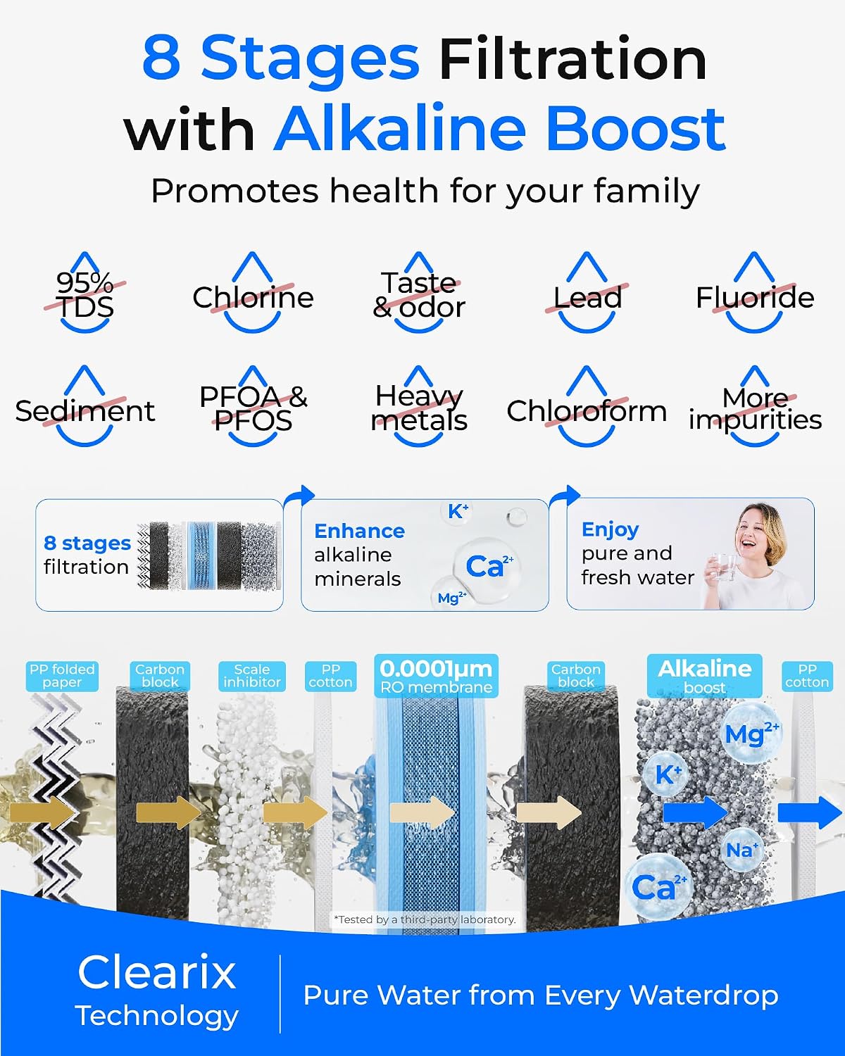 Waterdrop G5P700A Alkaline Mineral Reverse Osmosis Water Filter, 700 GPD
