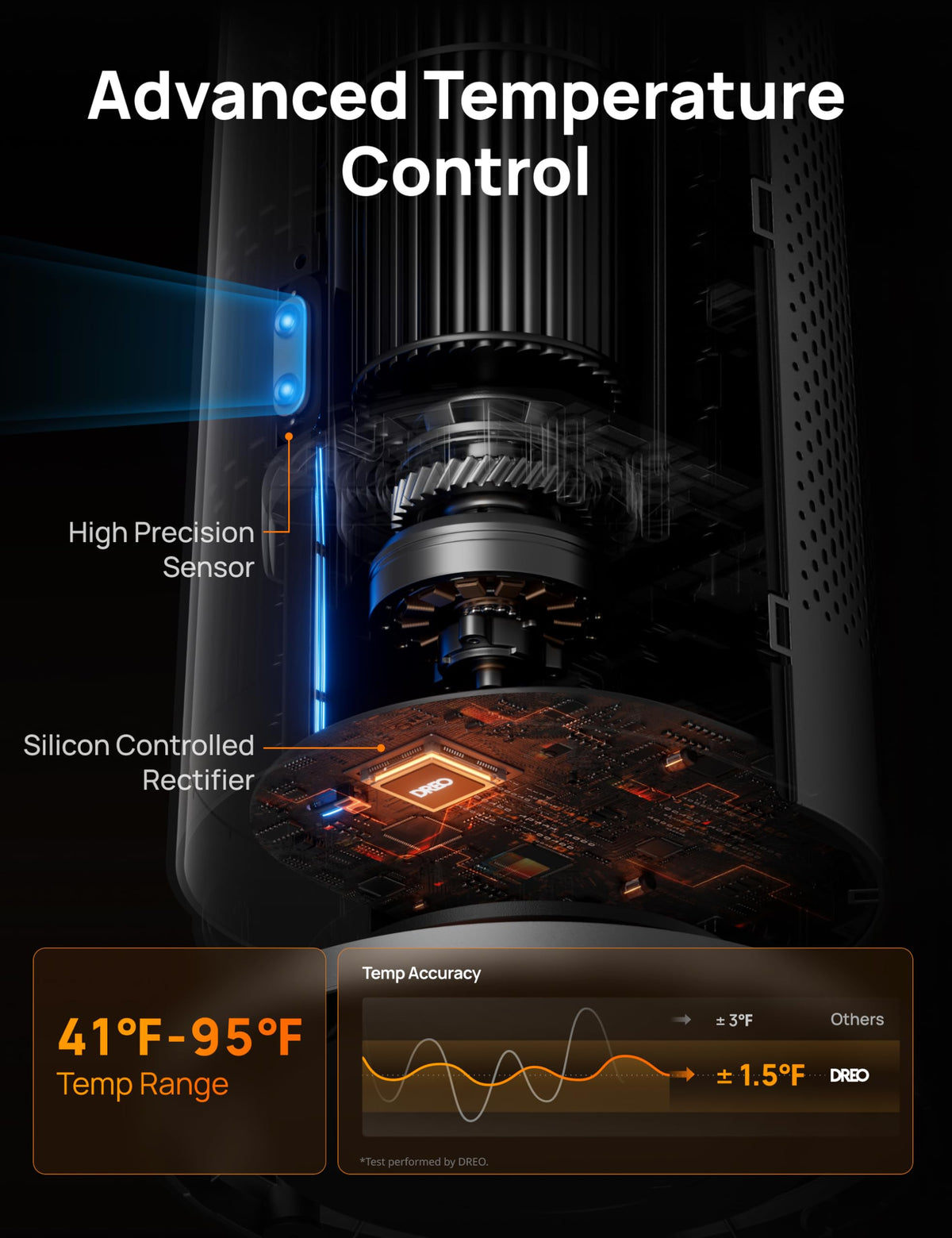 DREO Space Heater Large Room, 120° Oscillation, 30" Heaters with Remote