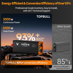 3000W Power Inverter Car/Home 12V DC to 110V/120V AC Car Converter