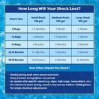 In The Swim Pool Shock - 68% Cal-Hypo Granular Sanitizer - 12 x 1 Pound