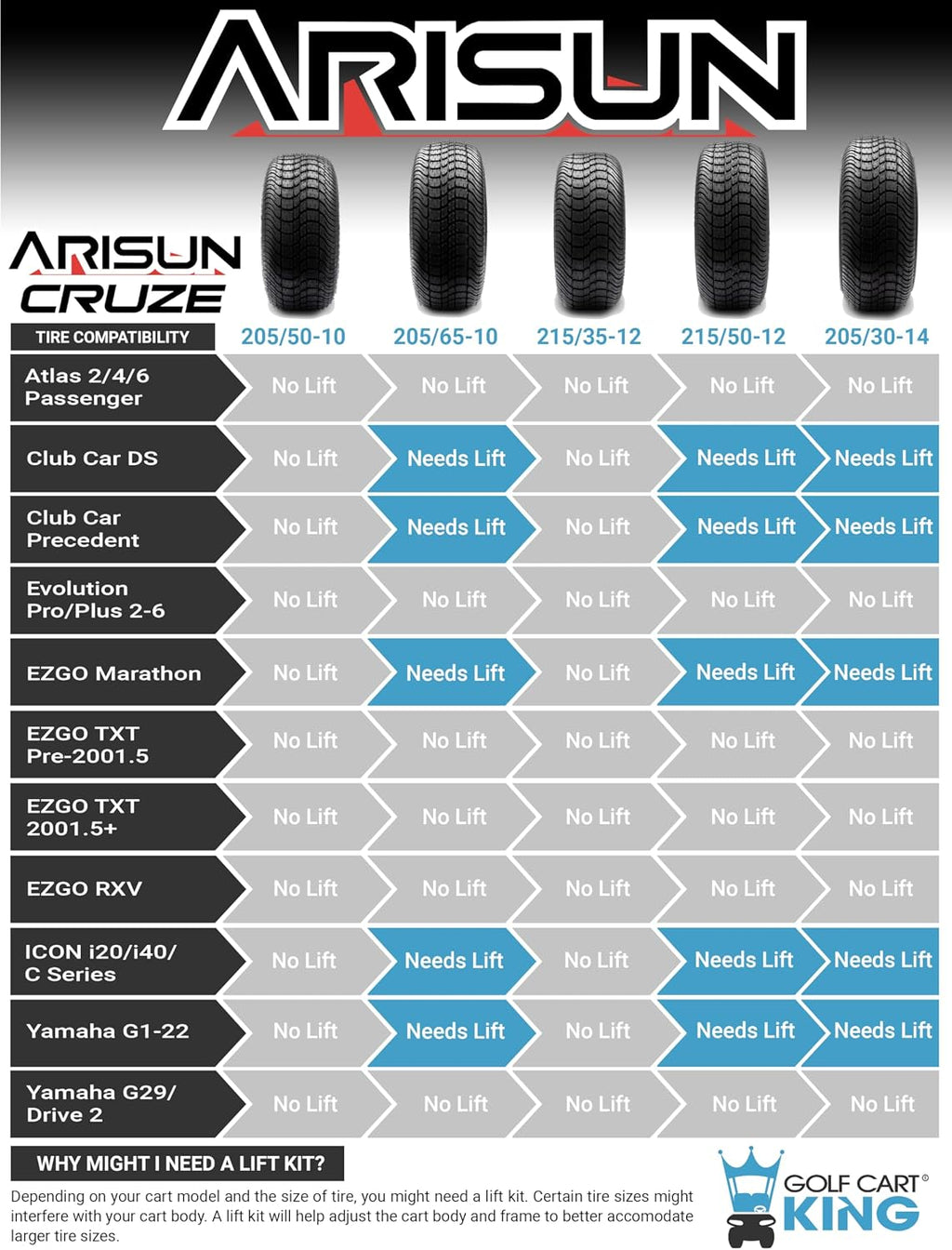 Arisun Cruze 215/35-12 DOT Golf Cart Tire Street Low Profile (4-Ply) - Single