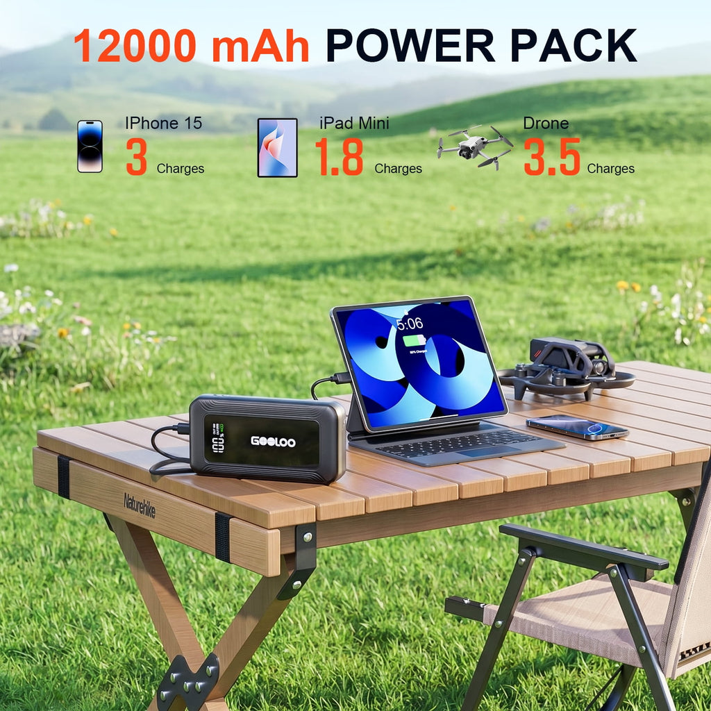 GOOLOO G7X Supersafe Jump Starter, 3000A Car Jump Starter with Built-in USB-C 45W Fast Charging Cable, USB-C PD 45W Power Bank, Safe Battery Booster