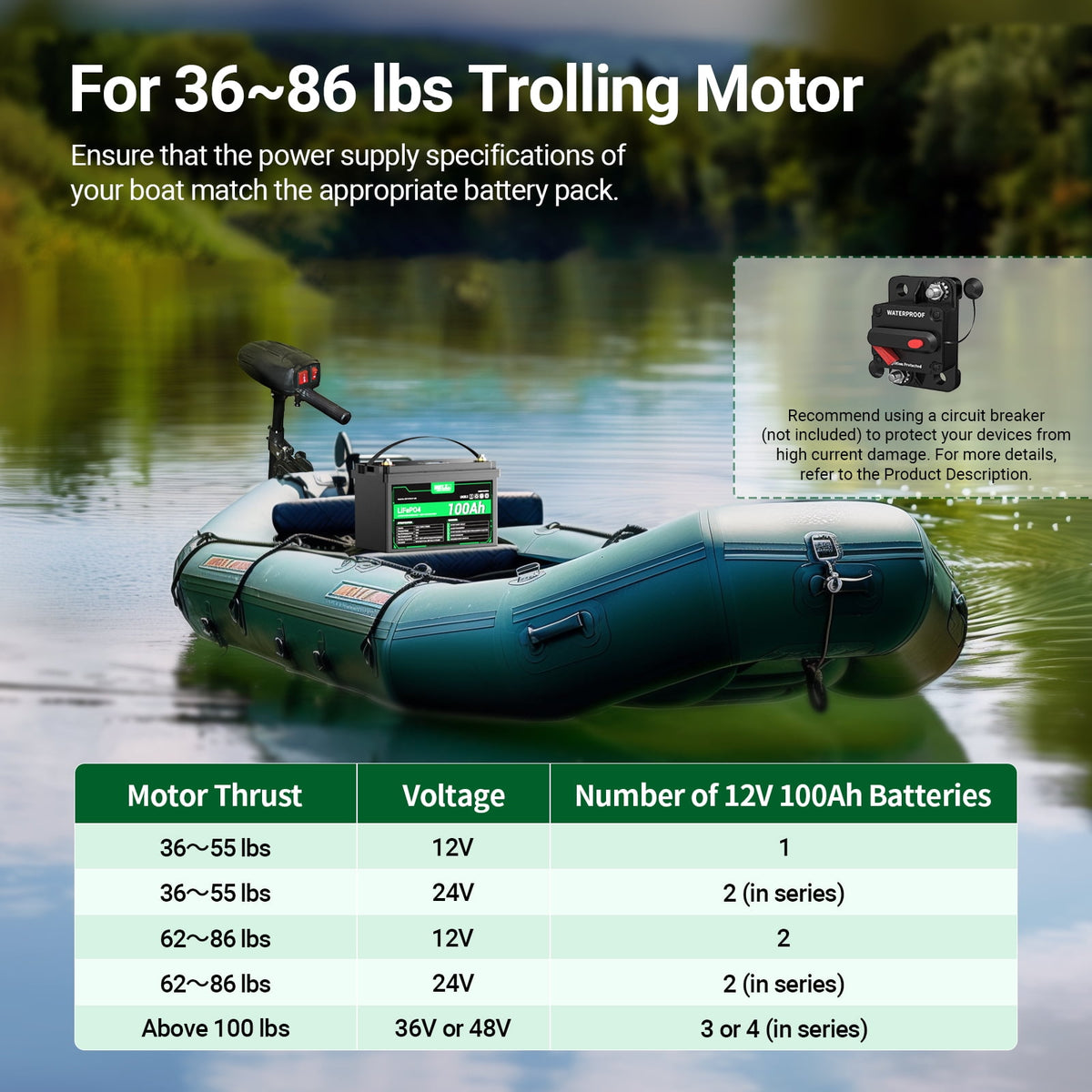 12 Volt 100Ah Lithium Iron Phosphate Battery with LED Meter, LiFePO4 Battery, 10 Year Lifetime, Low & High Temp Protection
