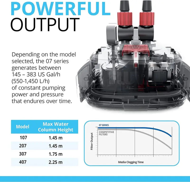 Fluval 407 Performance Canister Filter For Aquariums Up To 100 US Gal (500 L) - 407