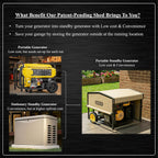 Generator Shed For Storing & Running Generator Outdoor - Combining Generator Covers While Running & Generator Covers for Outside Storage into one