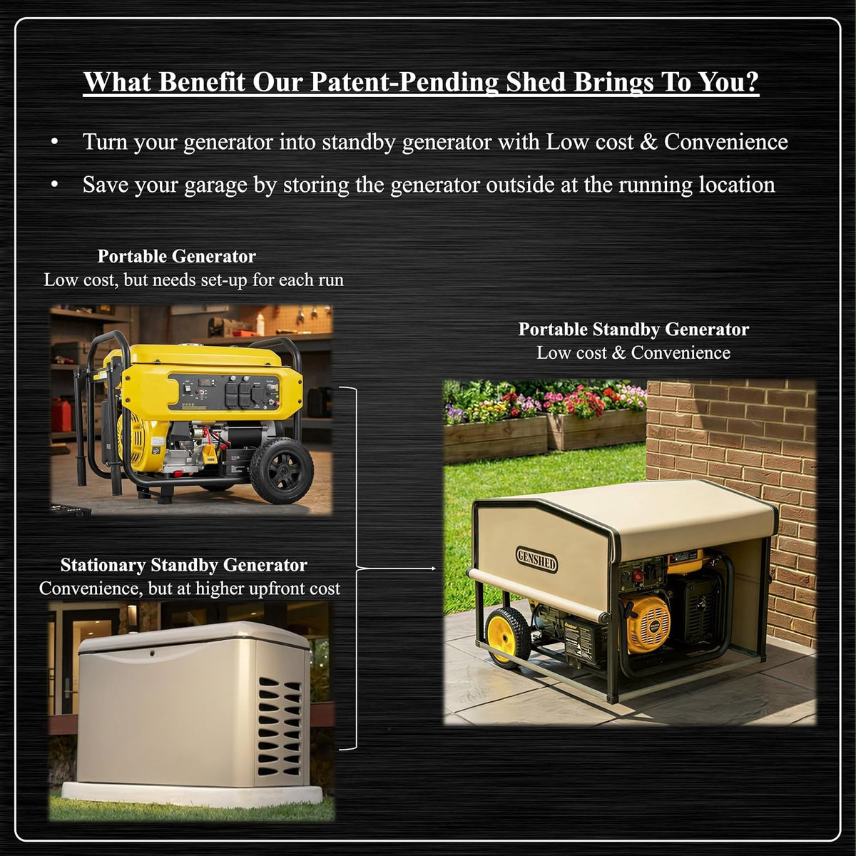 Generator Shed For Storing & Running Generator Outdoor - Combining Generator Covers While Running & Generator Covers for Outside Storage into one