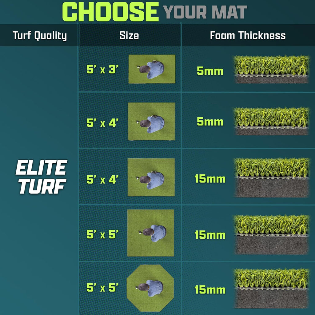 GoSports Elite Golf Hitting Mat for Indoor and Outdoor Practice - Withstands Thousands of Shots - Heavy-Duty Turf Driving Range Mats Works with Golf