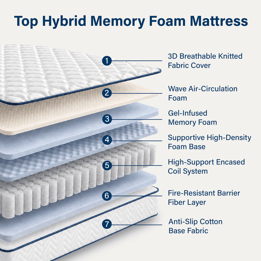 QOFYU Plush Queen Mattress 12 inch, Queen Size Spring HybridGel Memory Foam Mattress, Queen Mattresses in a Box