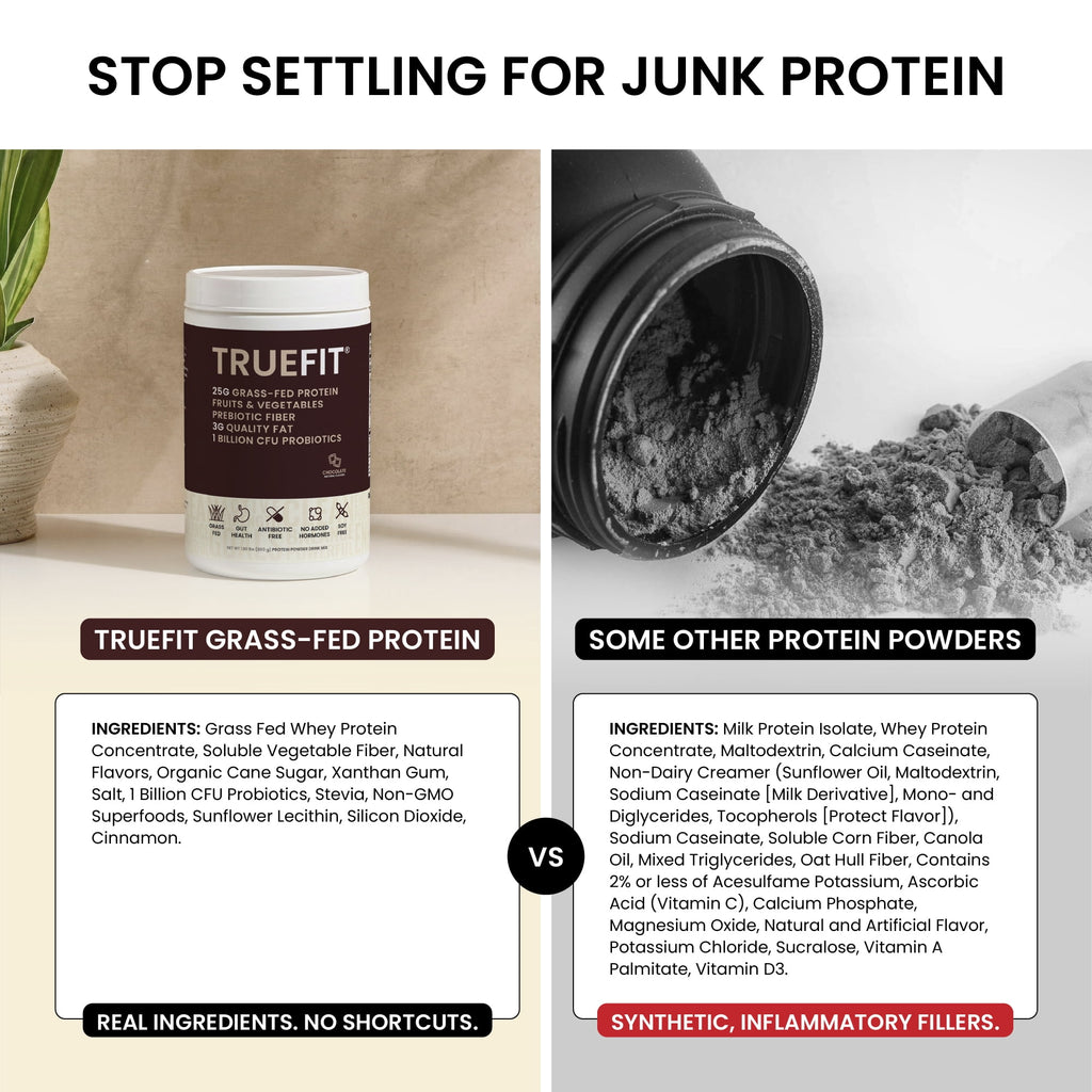 TrueFit High Fiber Protein Powder, Grass-Fed Whey Meal Replacement Shake with Prebiotics, Probiotics, & Organic Superfoods, Keto Friendly, Gluten Free