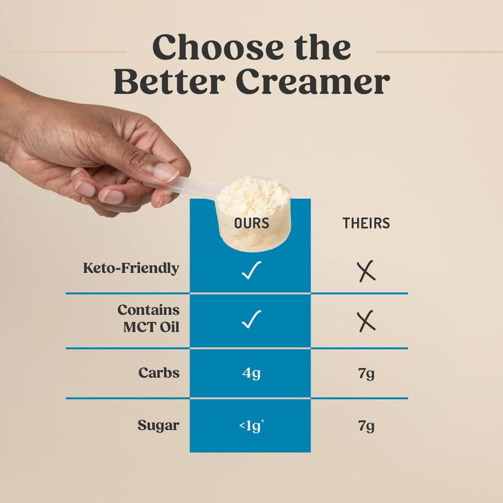 Bulletproof French Vanilla Creamer, 29.6 Ounces, Healthy Coffee Creamer with MCT Oil and Grass-Fed Butter, Value Offering, Keto