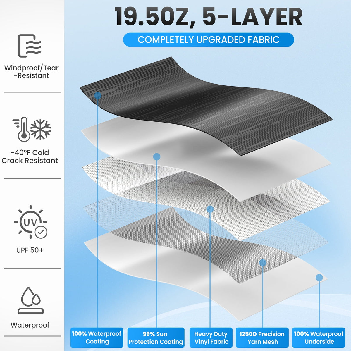 15FT RV Awning Fabric Replacement, Heavy-Duty Vinyl/PVC, Waterproof UV Resistant Universal Fit for RV Camper with Installation Manual