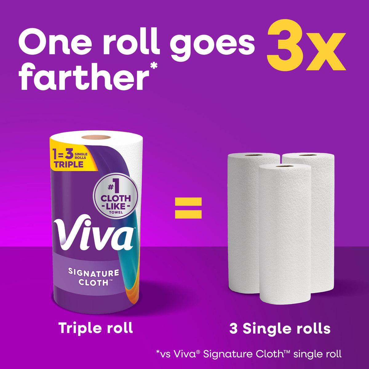 24 pack) Viva Signature Cloth Paper Towels, 1 Triple Roll