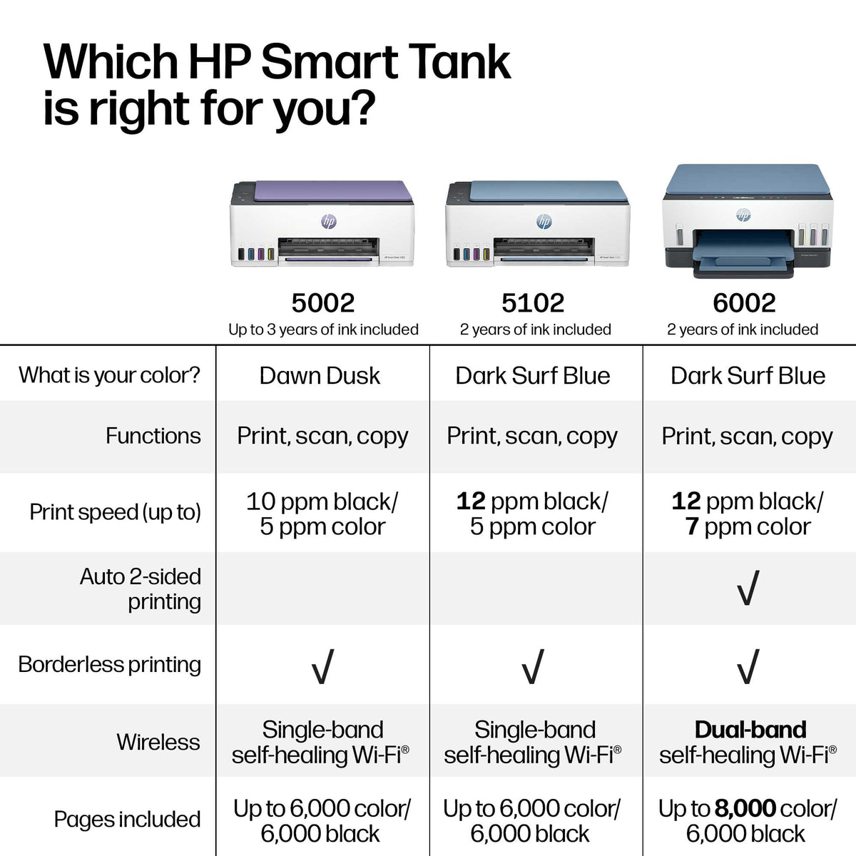 HP Smart Tank 5102 Wireless All-in-One Cartridge-Free Ink Tank Printer, 2 Yrs Ink Incl, Surf Blue