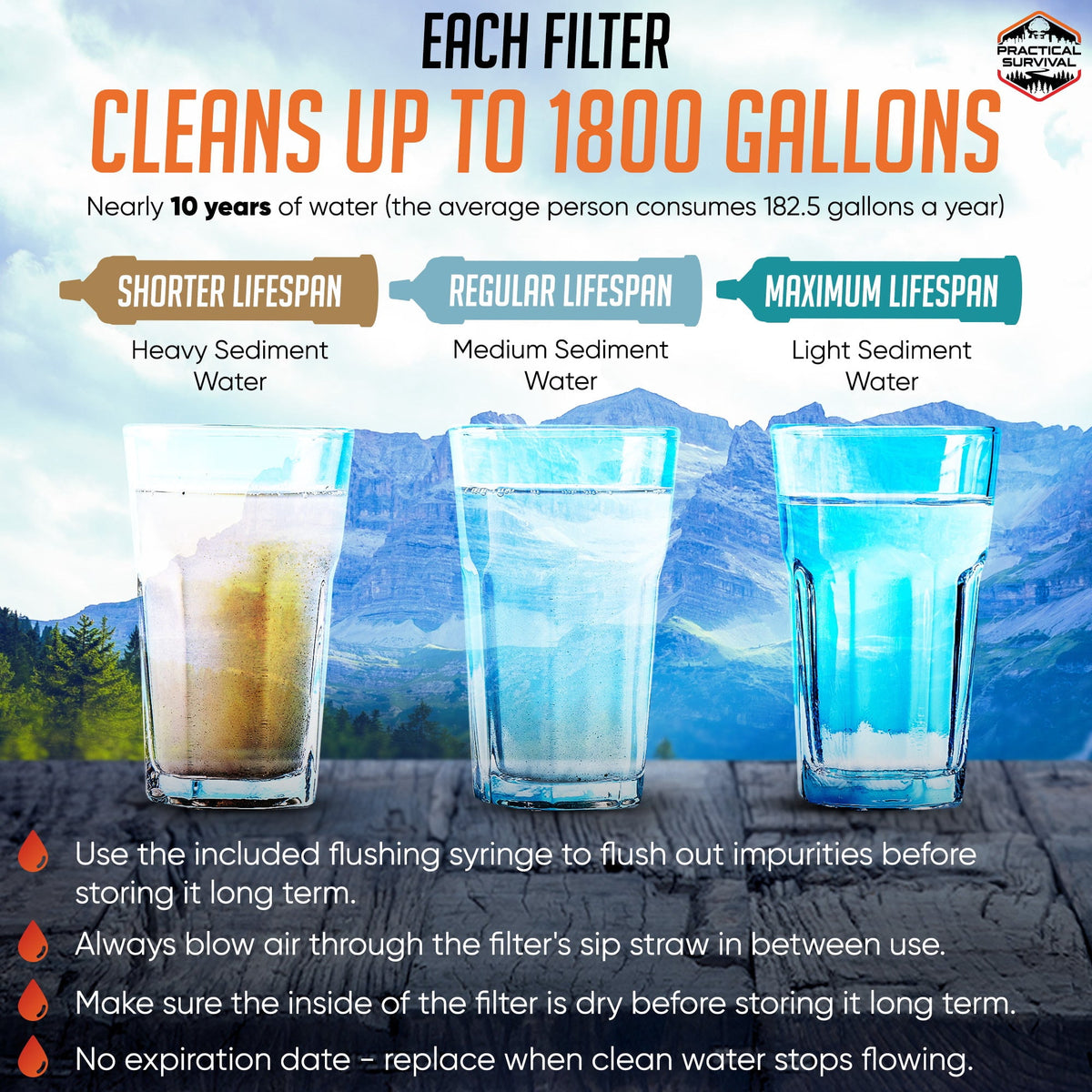 Personal Water Filter Straw, 5-Pack (Family)- Portable Water Filter for Camping, Hiking, Travel, Backpacking, Fishing, Biking, Survival & Emergency