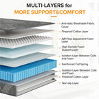 SweDrea Hybrid Cooling Memory Foam Mattress - 8 in Or 12 in