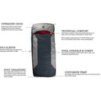 OmniCore Designs 10 F Mummy Sleeping Bag