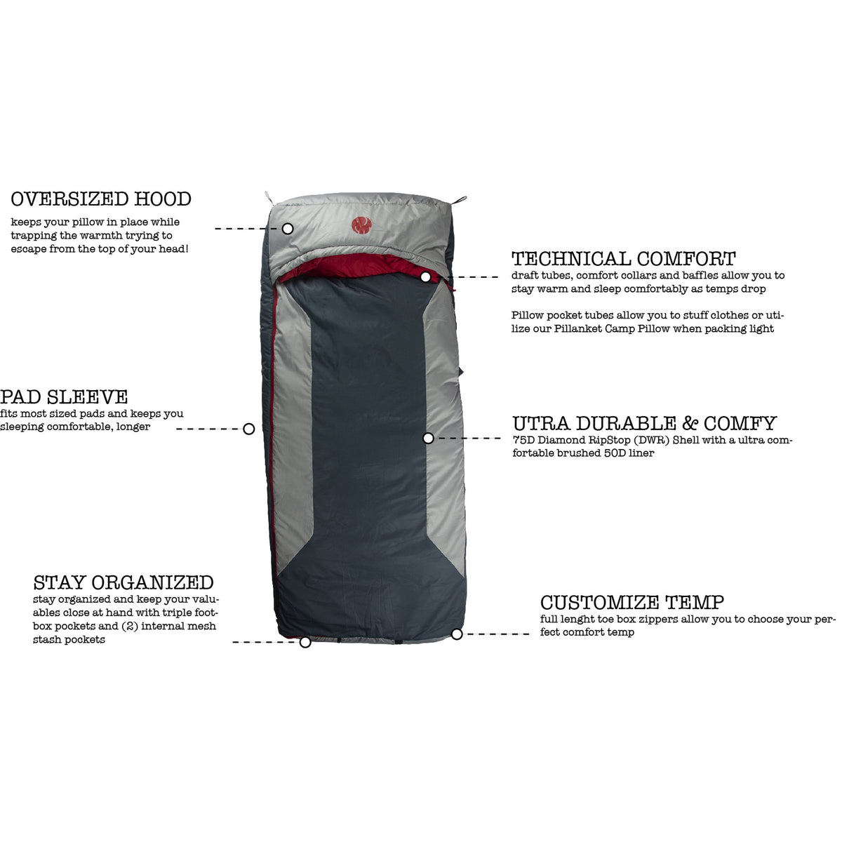 OmniCore Designs 10 F Mummy Sleeping Bag