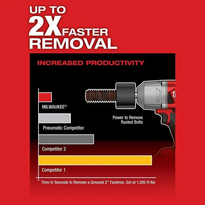 Milwaukee M18 FUEL 1/2 in High-Torque Impact Wrench Kit With Friction Ring Drive - 2767-22R