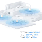 TP-Link Wi-Fi 6 Mesh Router Replacement System | 3- AX1500 Mesh Routers | Coverage up to 5,600 Sq. ft. | Parental Controls | Connect up to 120