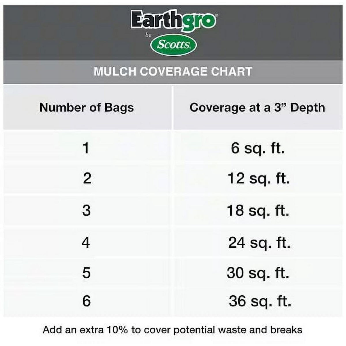 Lot of 6 bags total 9 Cu. Ft. Scotts Earthgro Black Mulch. delivered to ur door
