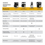 Keurig Single Serve & Carafe Coffee Maker, 60 oz Water Reservoir, 12-Cup Thermal Carafe - K-Duo Plus