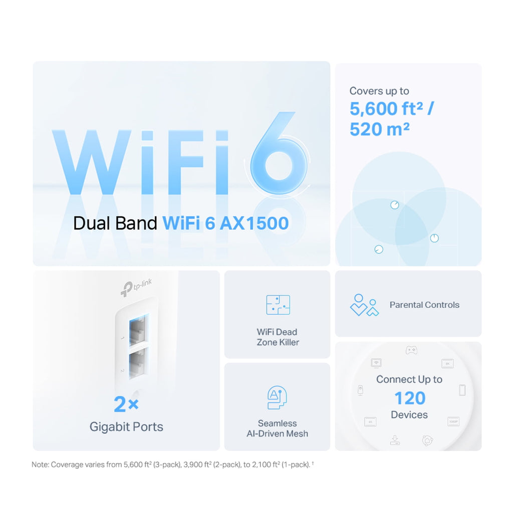 TP-Link Wi-Fi 6 Mesh Router Replacement System | 3- AX1500 Mesh Routers | Coverage up to 5,600 Sq. ft. | Parental Controls | Connect up to 120
