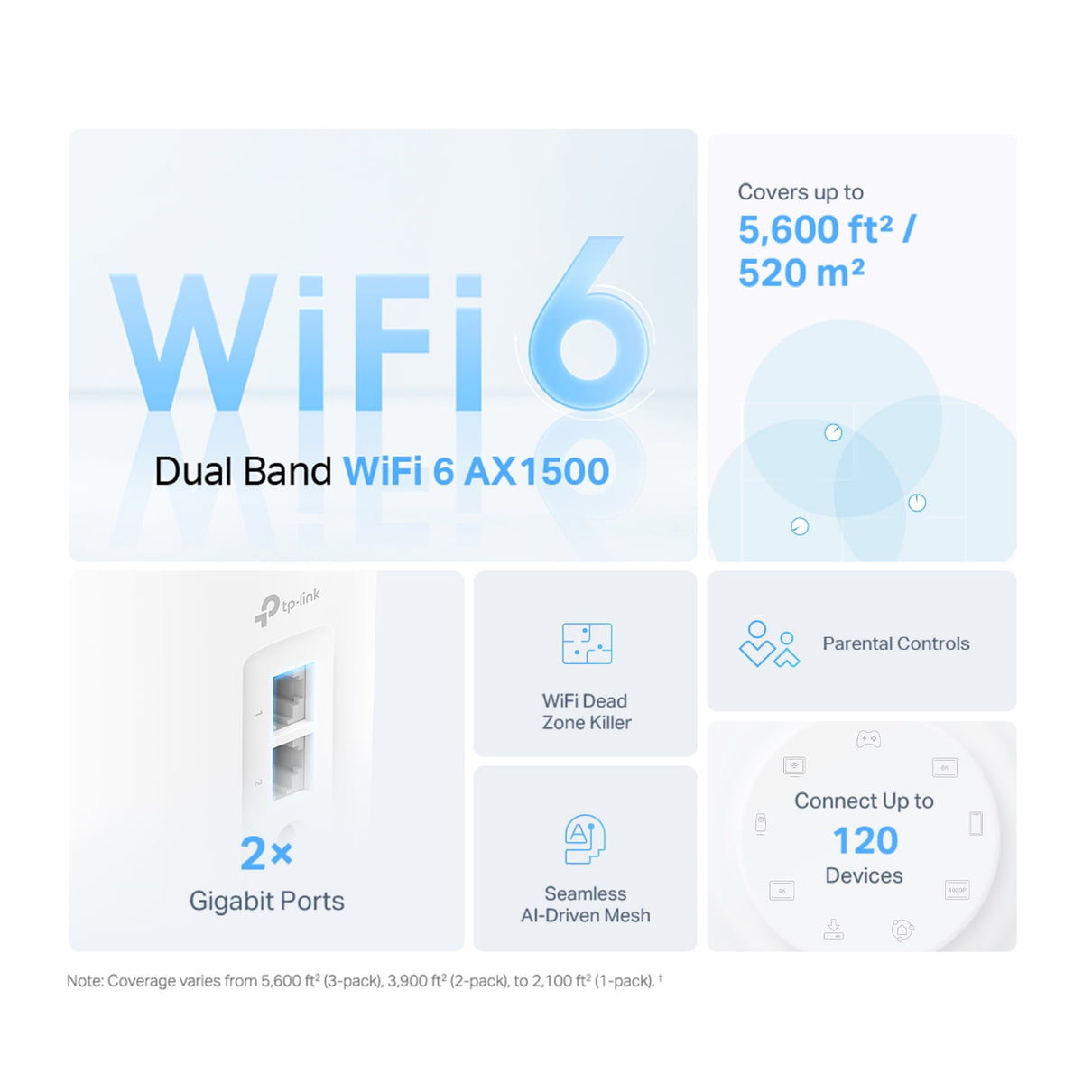 TP-Link Wi-Fi 6 Mesh Router Replacement System | 3- AX1500 Mesh Routers | Coverage up to 5,600 Sq. ft. | Parental Controls | Connect up to 120