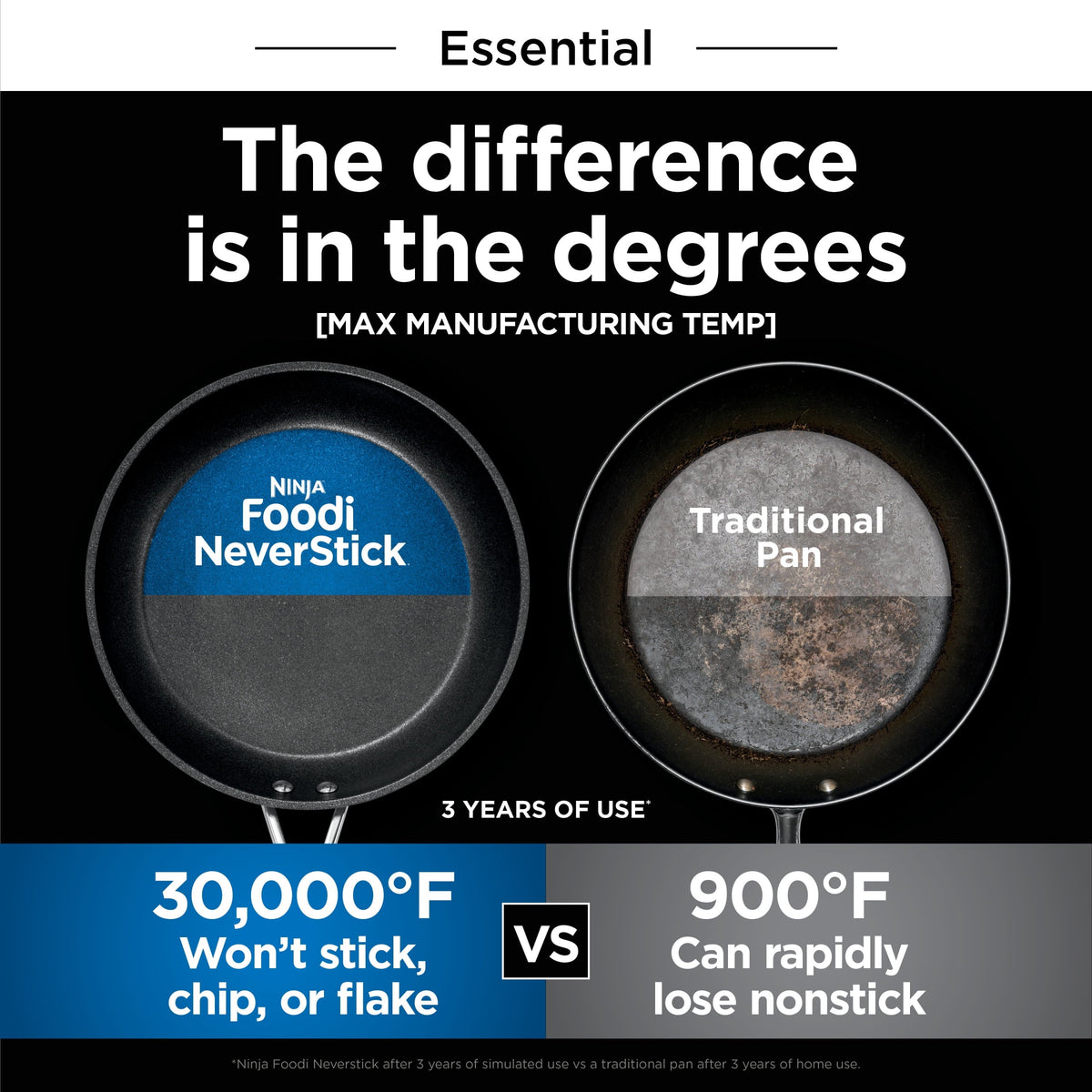 Ninja Foodi NeverStick Essential 10 1/4-inch Fry Pan, C10026