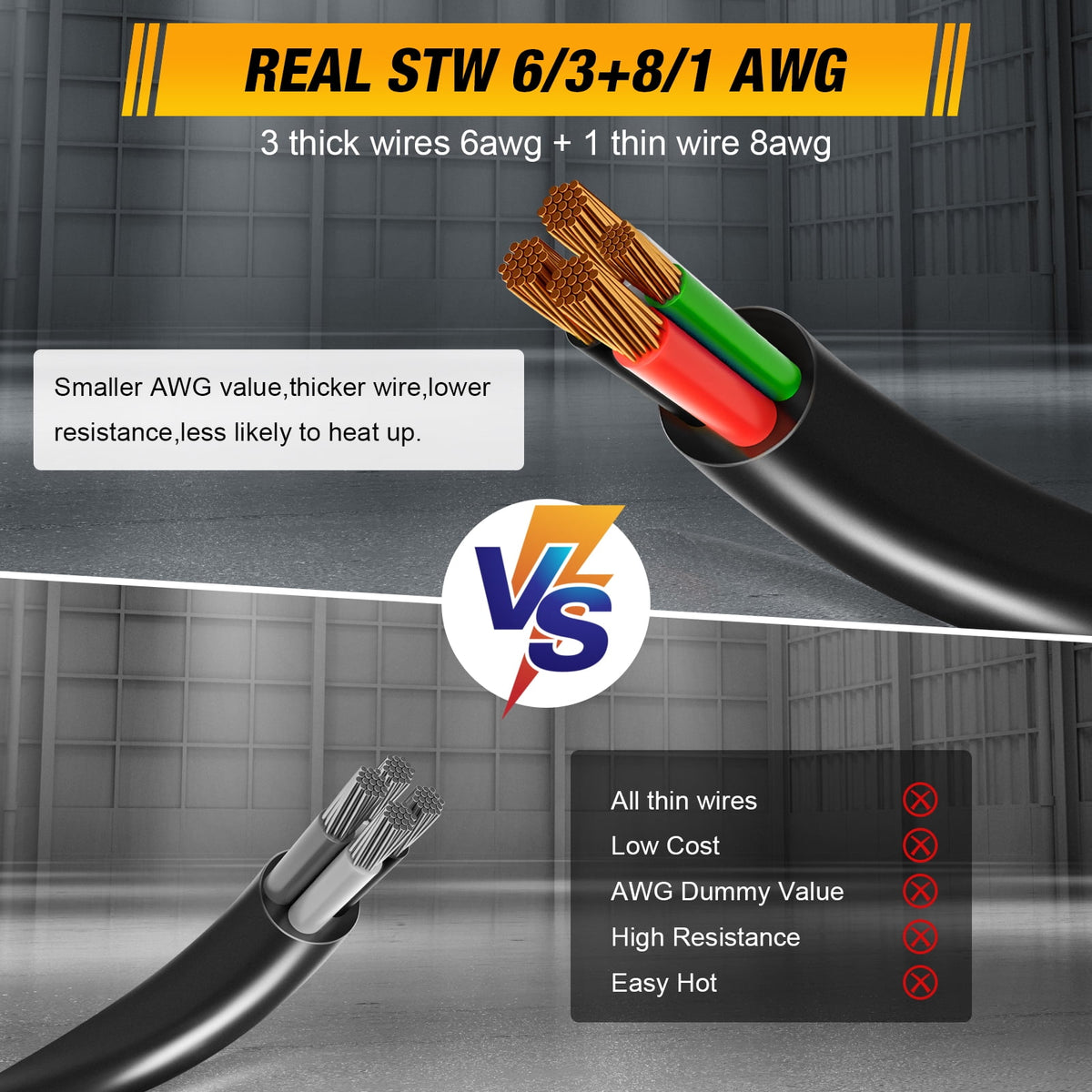 SPEEDWOW 20 FT 30 Amp RV Extension Cord, 125/250V Heavy Duty Extension Cord with Generator Inlet Box, SJTW 4X10AWG ETL Listed, NEMAL14-30P to 14-30R